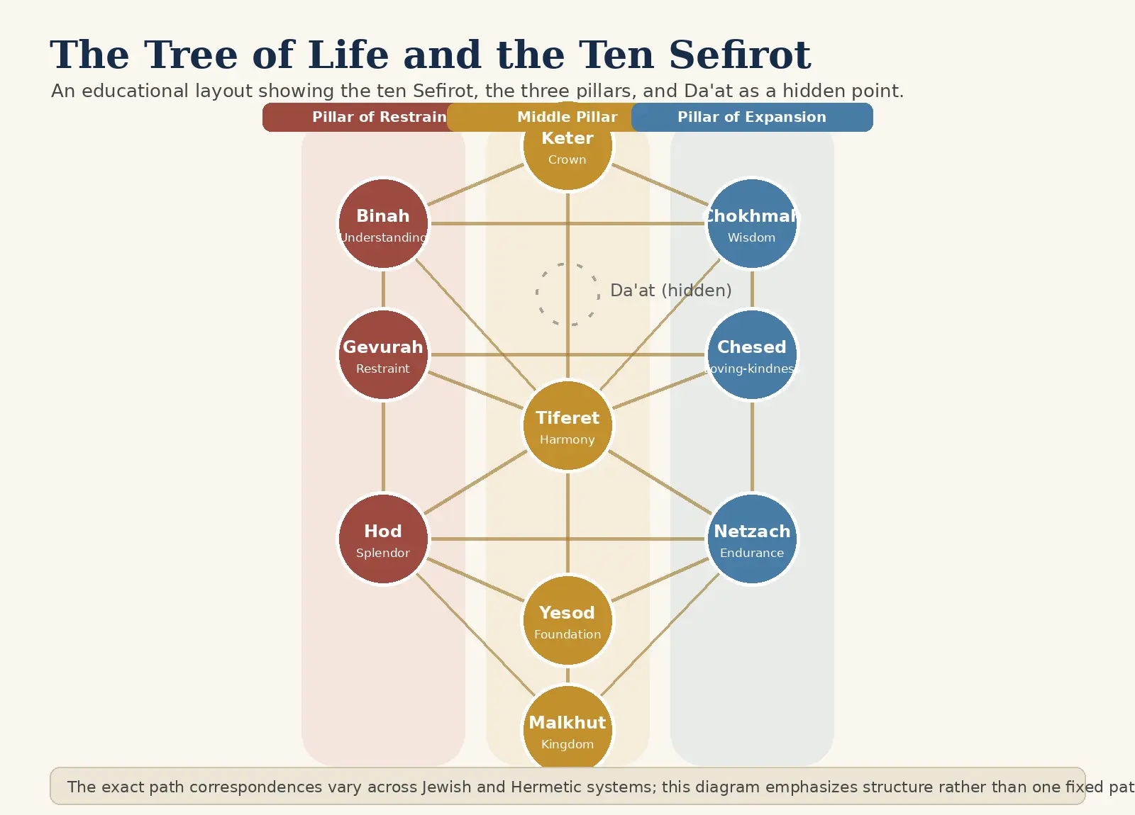 kabbalah symbols 1