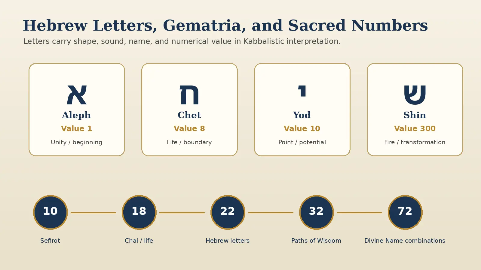 kabbalah symbols 2