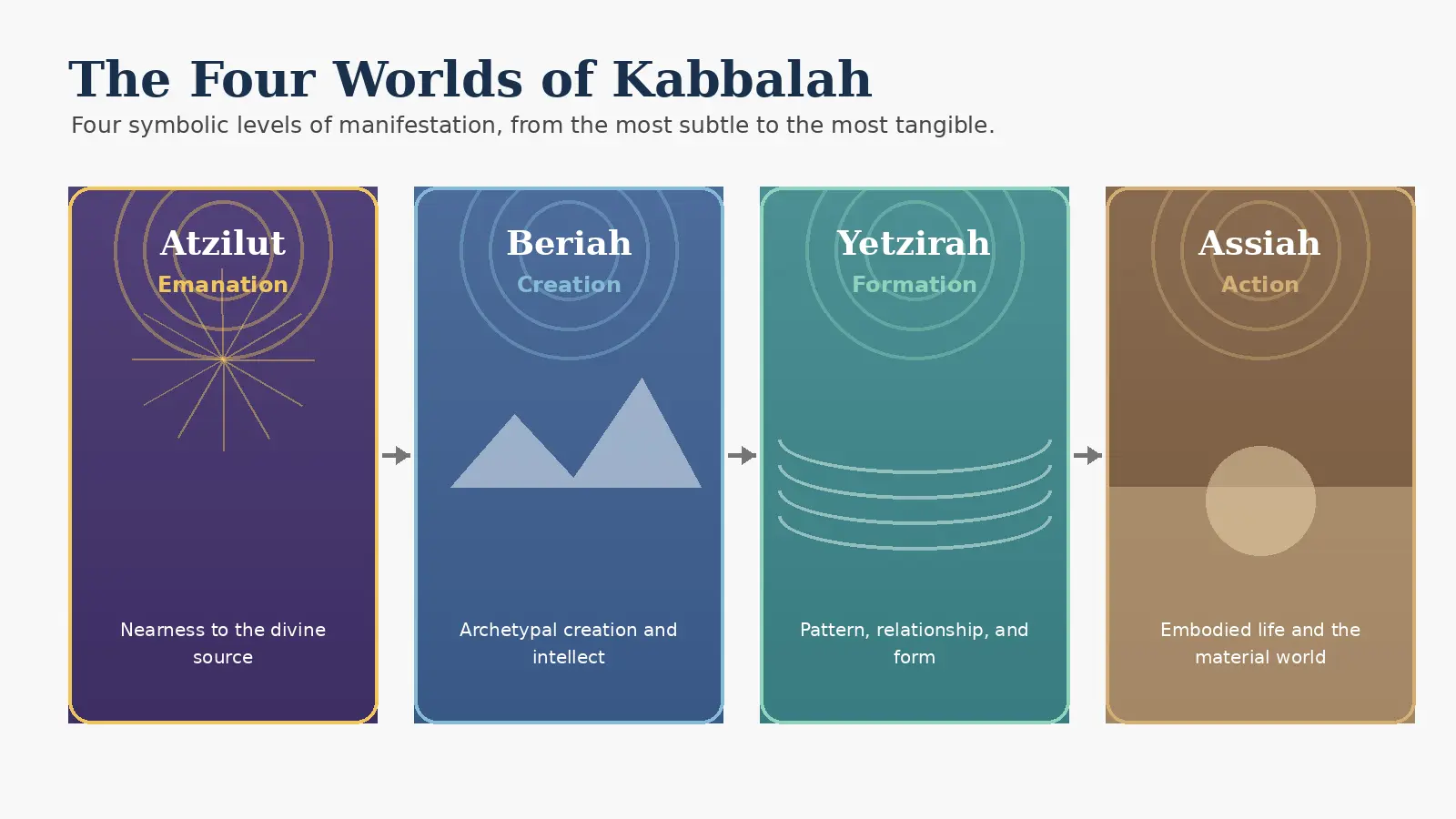 kabbalah symbols 3