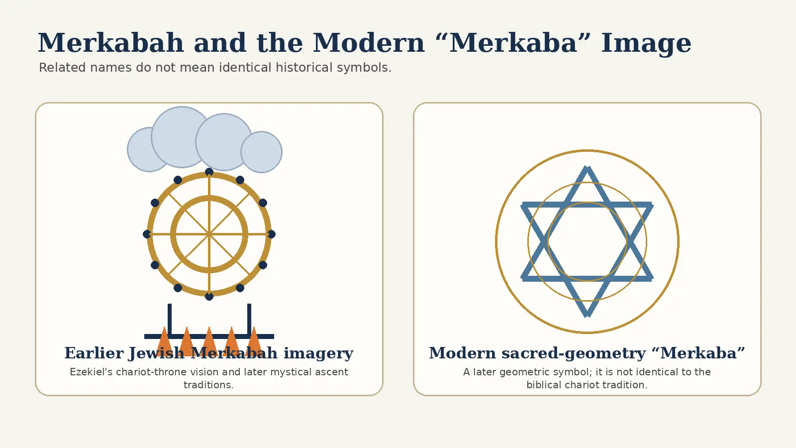 kabbalah symbols 4