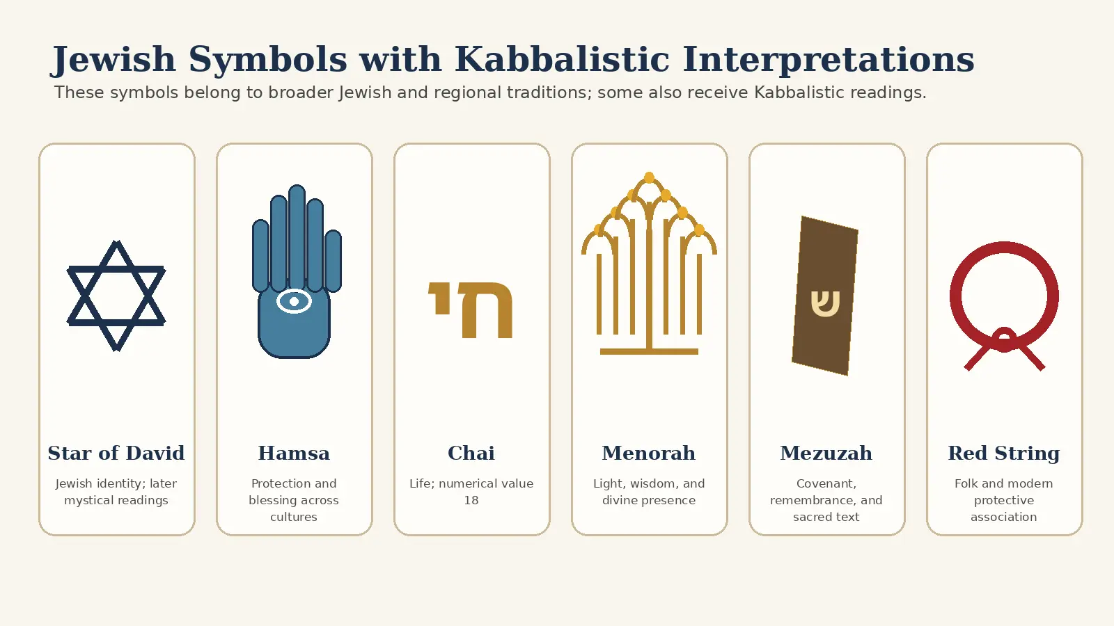 kabbalah symbols 5