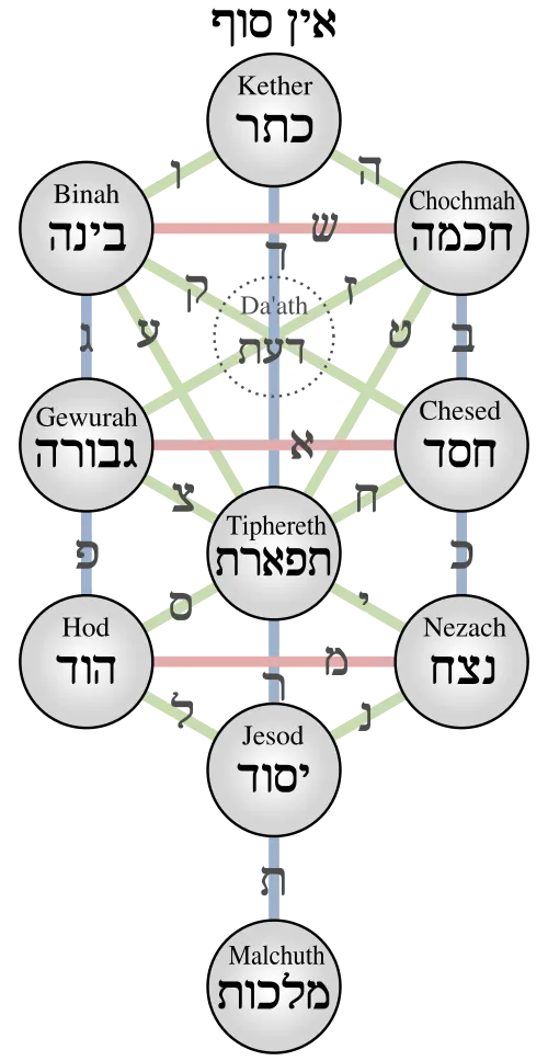 what is Mysticism 2