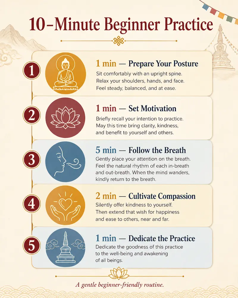 tibetan buddhist meditation 4
